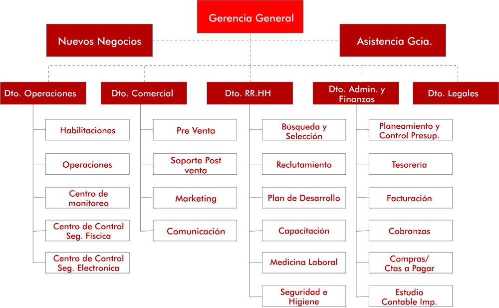 Command Group - Seguridad privada